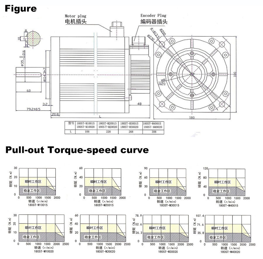 180st-M20015 2500CPR 3000W 11A Brushless AC Motor