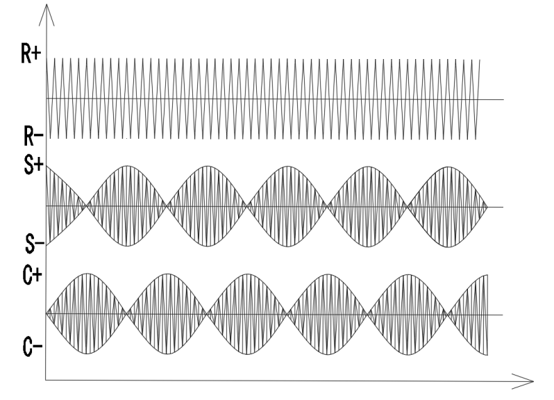 Encoder Detail
