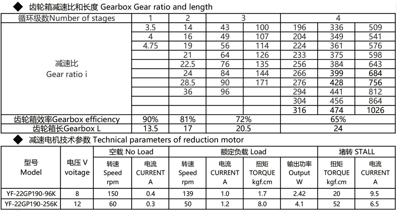 Micro Motor Variant 2