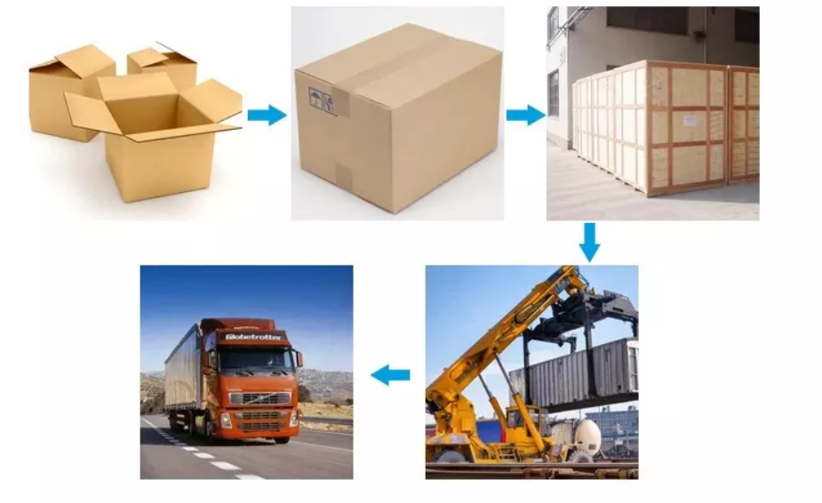 Winch Motor Packaging