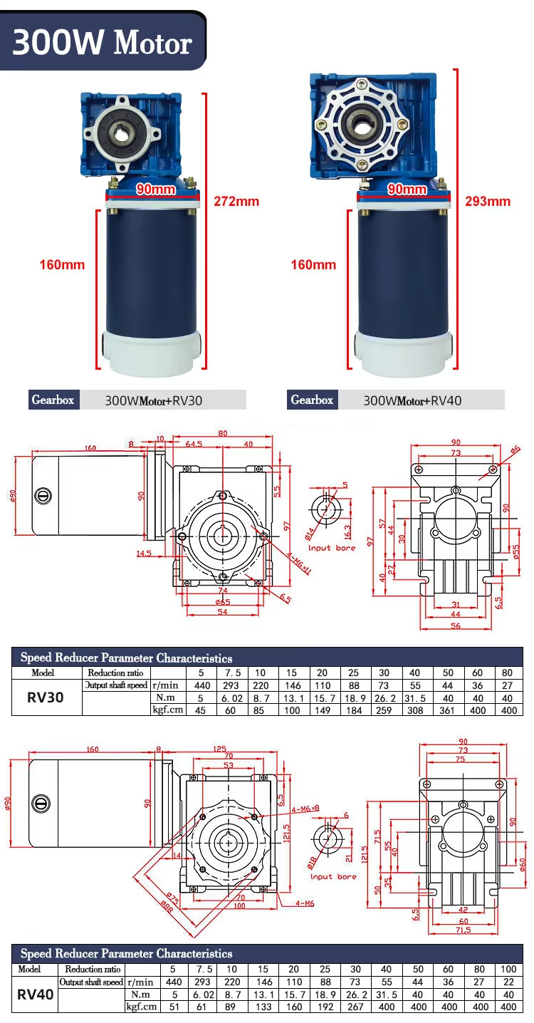 Motor Part 5