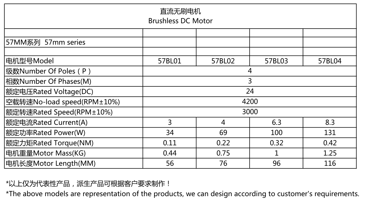 Motor Specifications