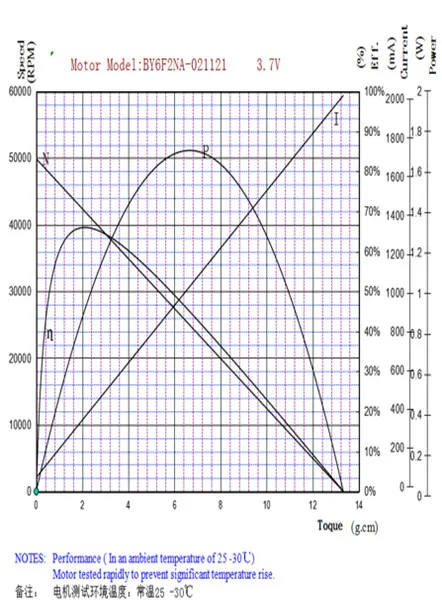 Typical Performance Curve