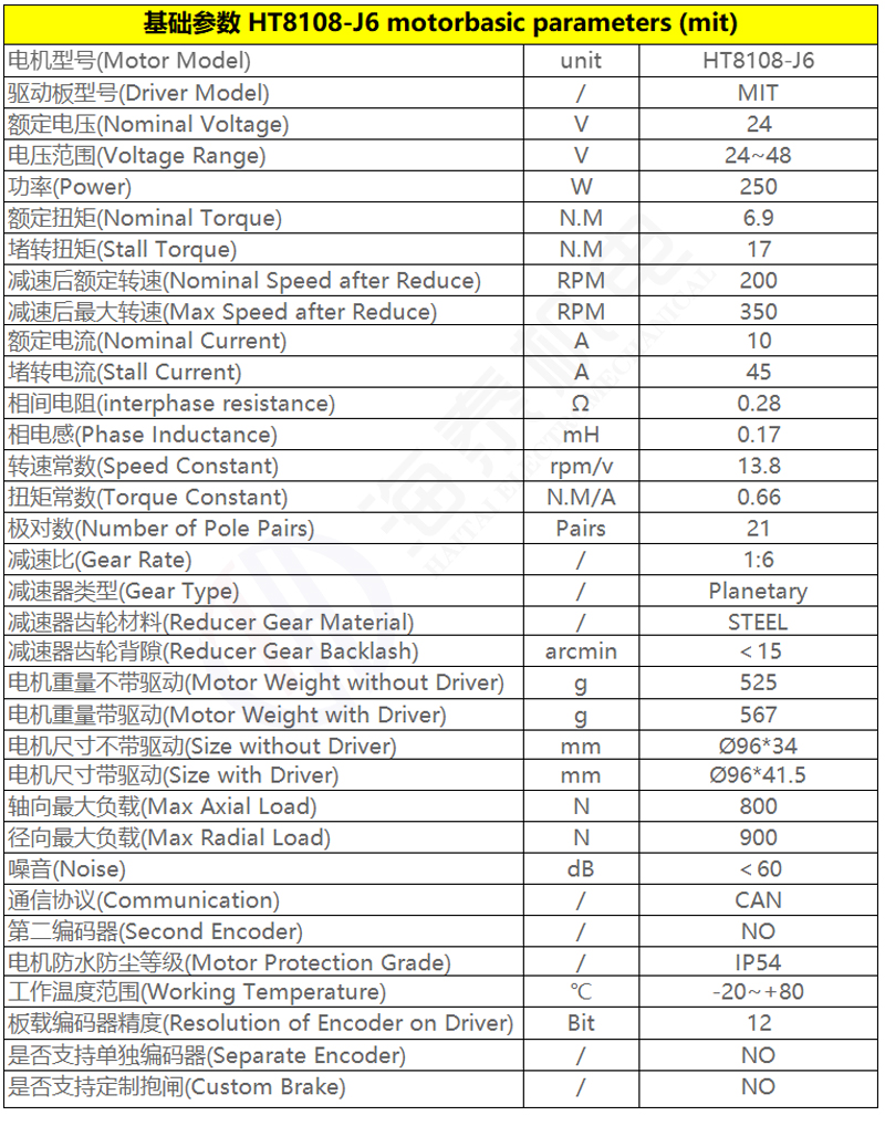 Specification