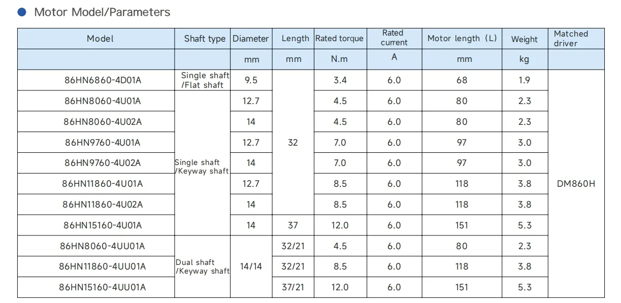 Driver Specifications