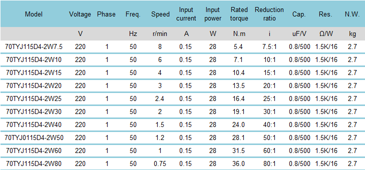 Motor Specifications