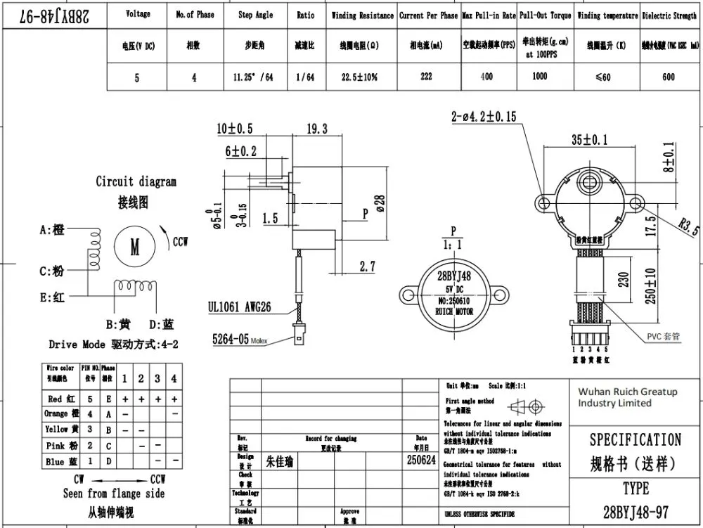 Product View