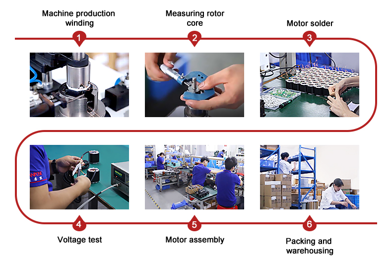 Production Flow Process