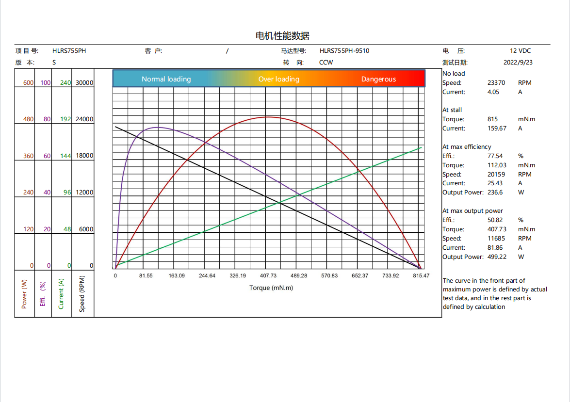 Histren 755 High-Torque 12V DC Motors Electronic 23370rpm RS Brushed Speed Genre DC Motors