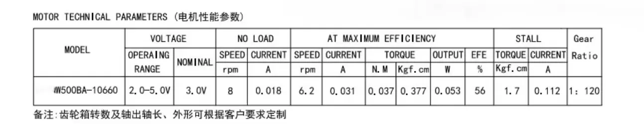 Product Parameters