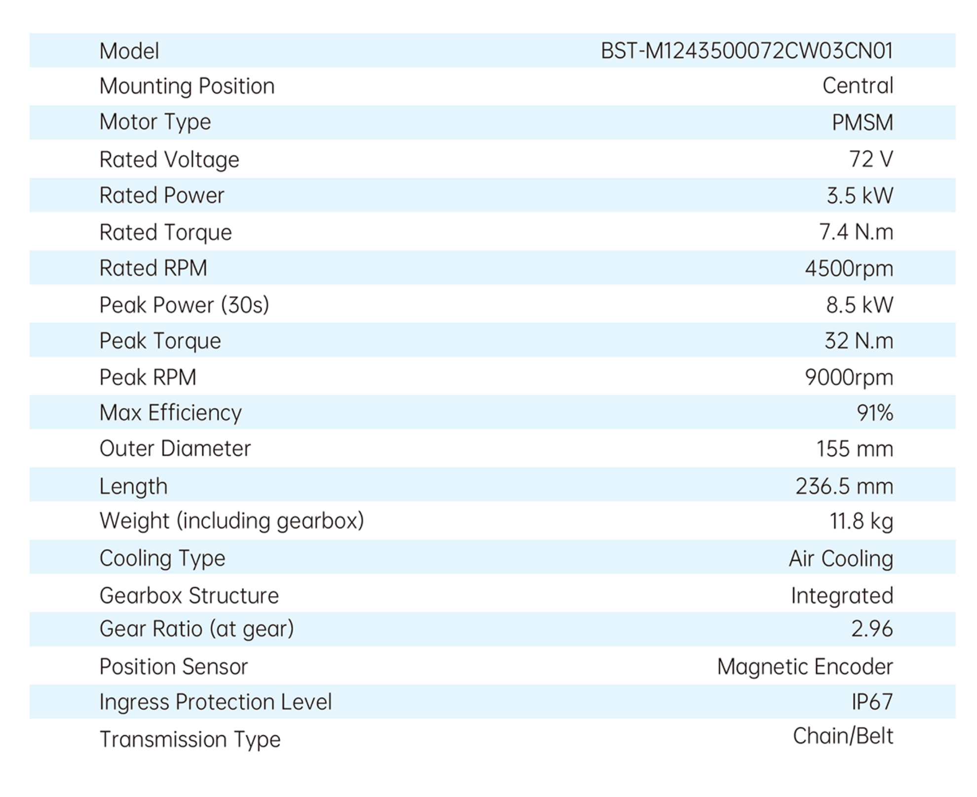 Product Specifications