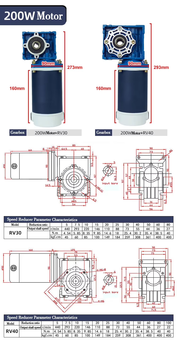 Motor Part 4