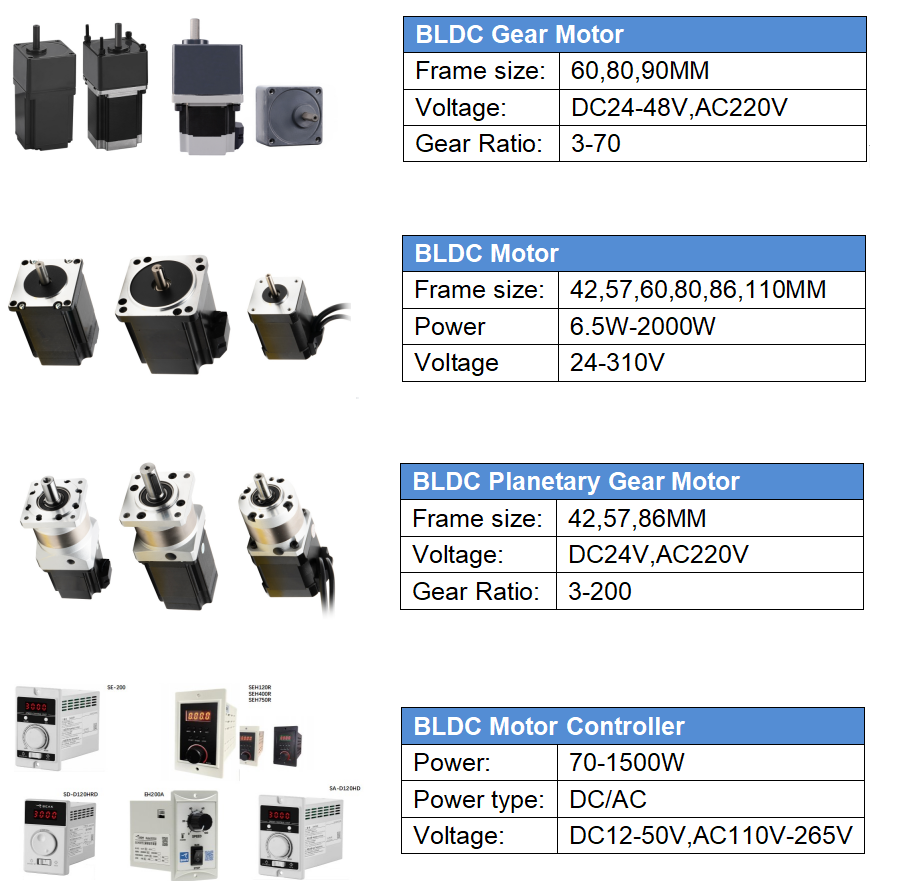 Product Range Summary