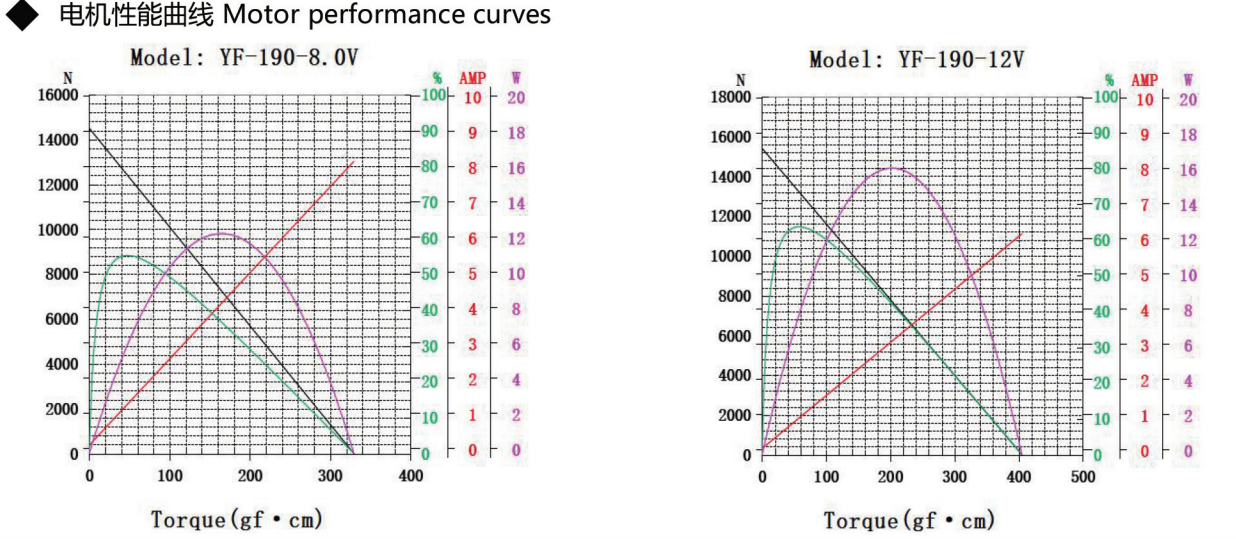 Micro Motor Variant 3
