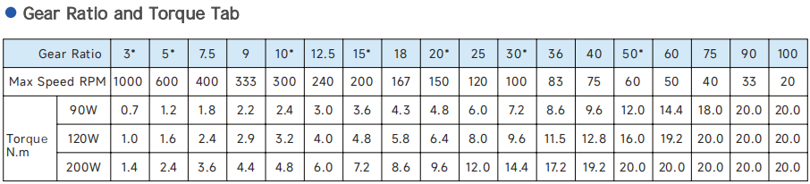 90mm motor specs 2