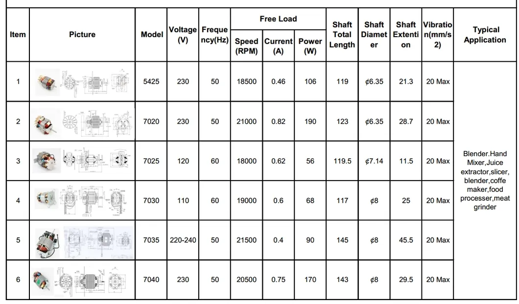 Motor Overview 3
