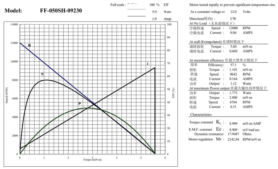 Product Parameters Table