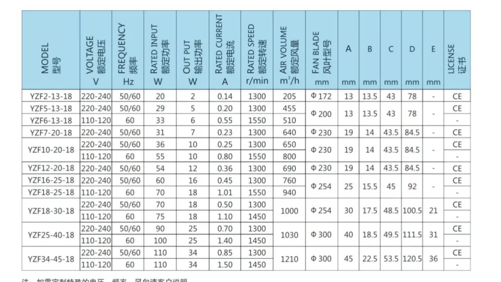 Motor Dimension Chart