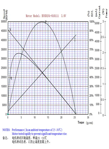 Typical Performance Curve