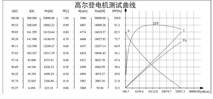 48V 72V 10kw Pmsm Motor Permanent-magnet Synchronous Motor for Electric Vehicles for Sale