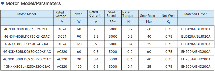 80mm motor specs 1