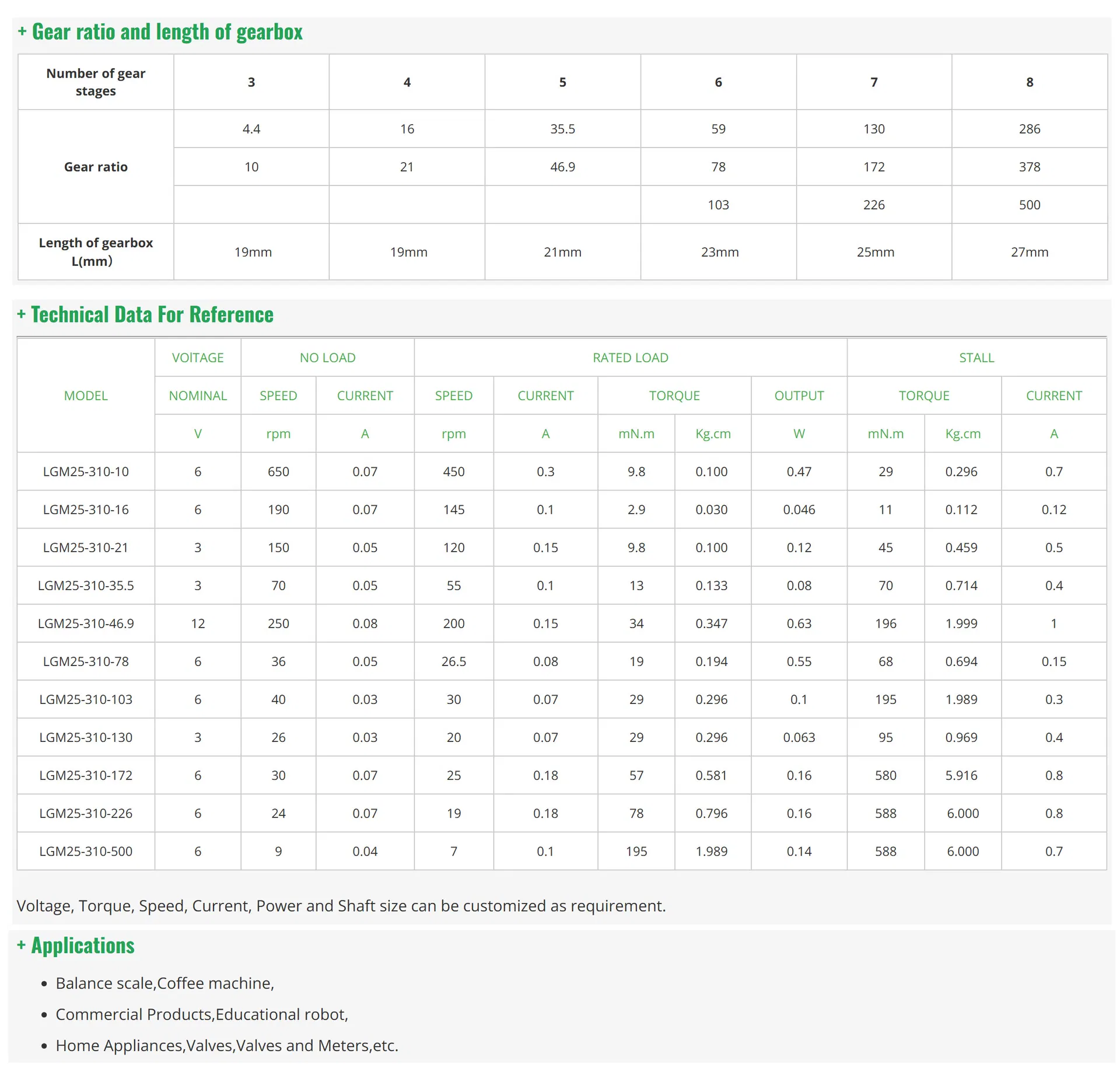 Motor Specifications