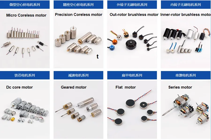 Motor Component View