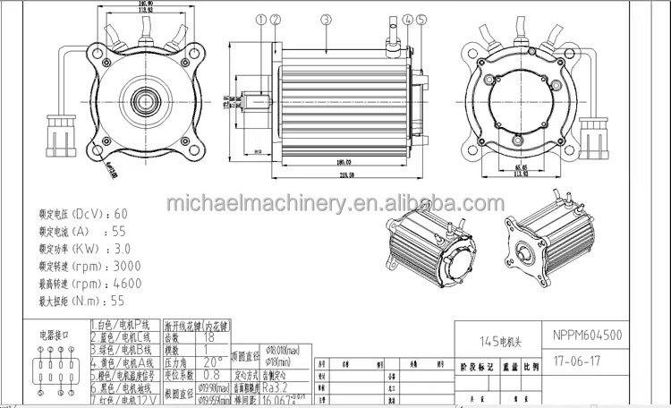 Components