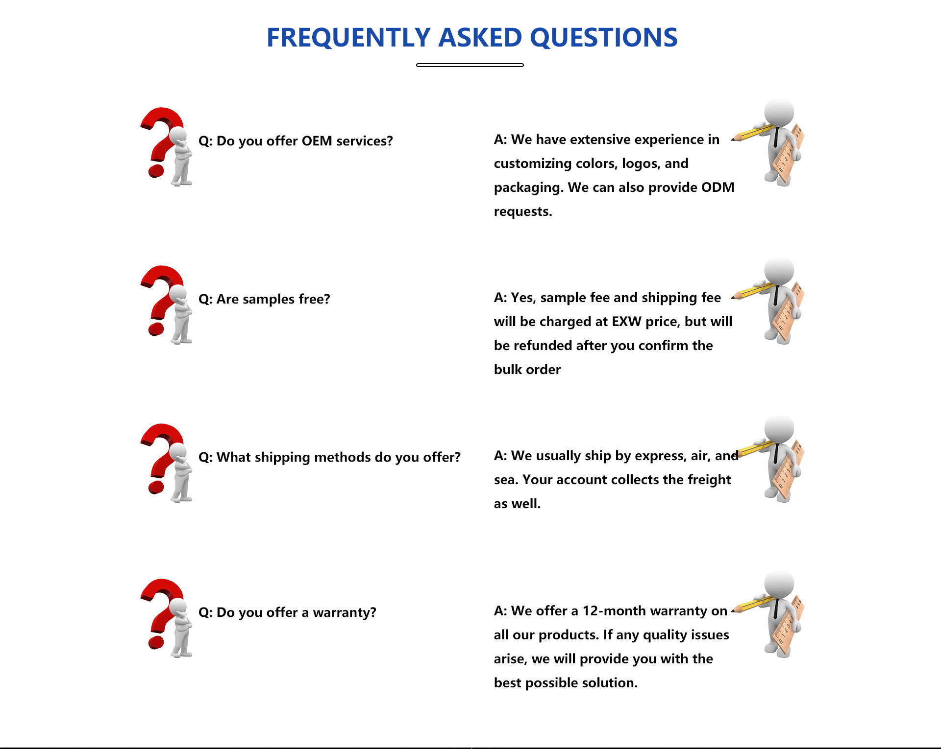 FAQ Icon Map