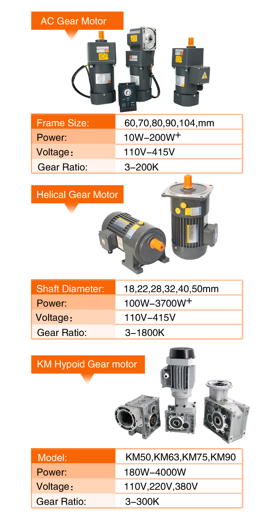 Related Gear Motors
