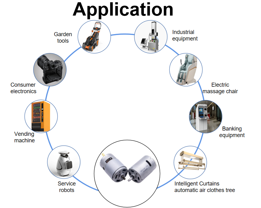 Applications