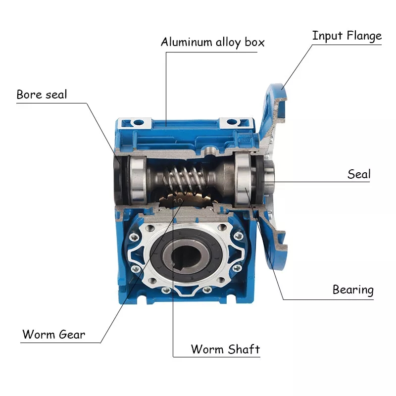 NMRV Worm Gear Reducer Product Display