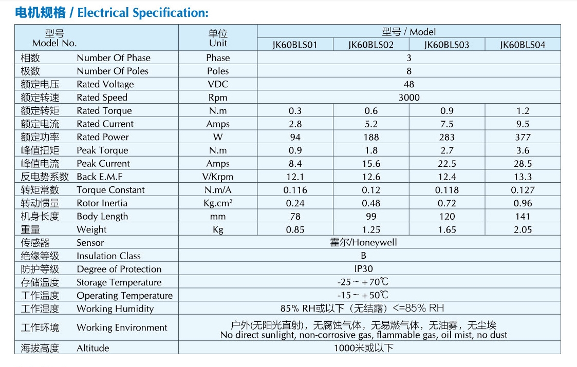 Internal Components