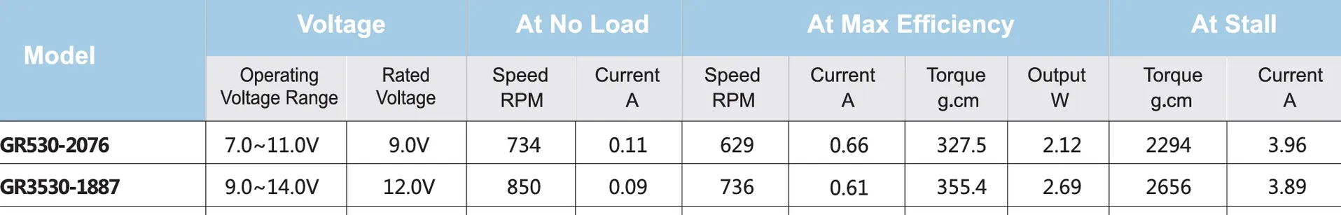 High Torque 37mm DC Motor Specifications