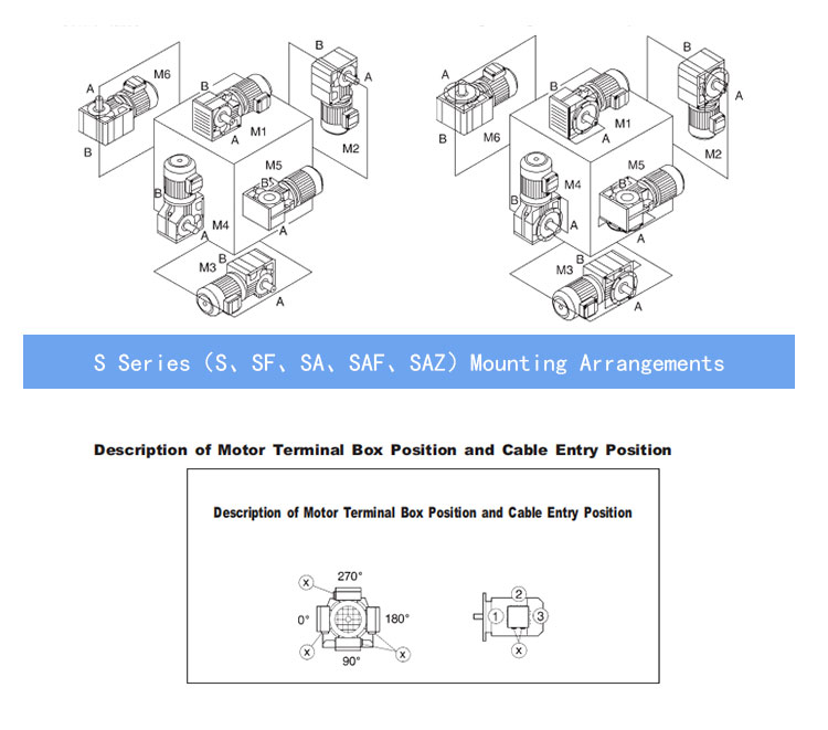 Helical Worm S Series Aright Angle Gear Motor Gearbox High Quality Helical Worm Gearbox Gear Motor Reduction