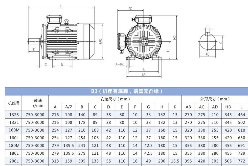 Specification Detail