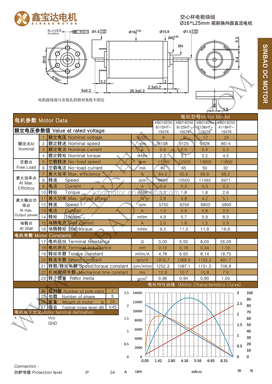 Planetary Gear Motor