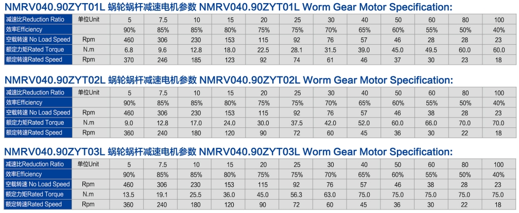 OD 90mm DC Worm Gear Motor 2
