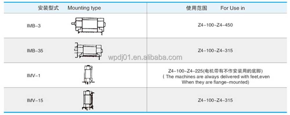 Electrical performance