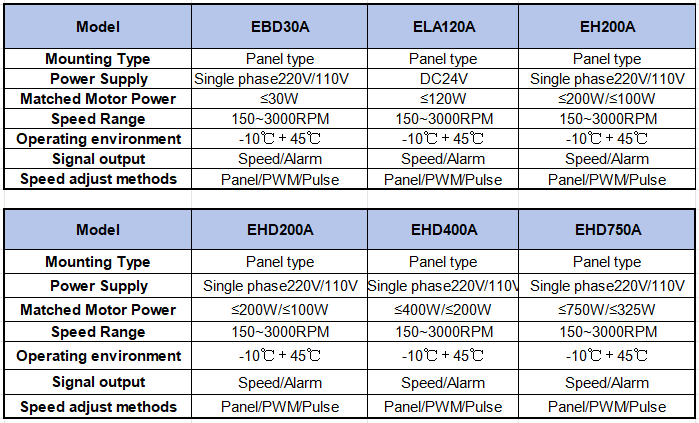 Electrical Parameters
