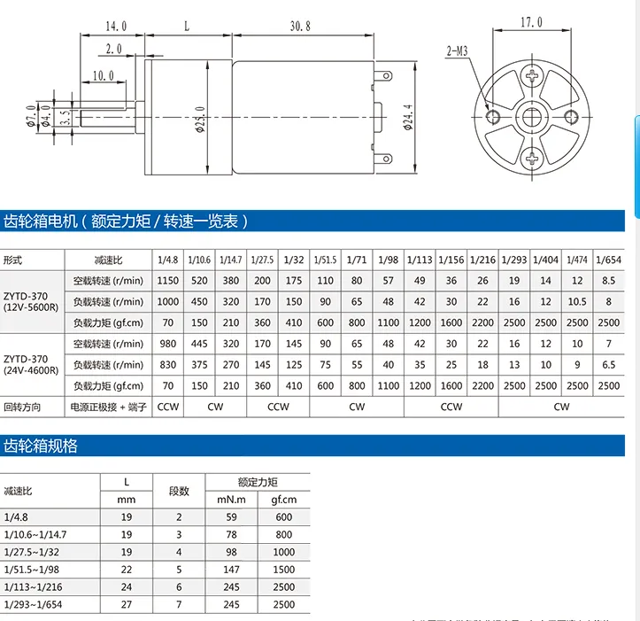 Technical Parameters Diagram