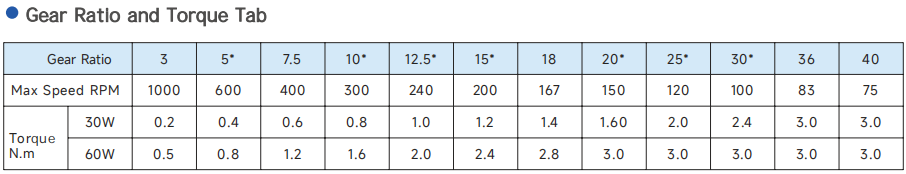 60mm motor specs 2