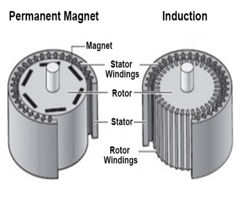 PMSM Motor High Efficiency IE5 100Hz 1000rpm 160L AC Frame Permanent Magnet Synchronous Motor PM Motor
