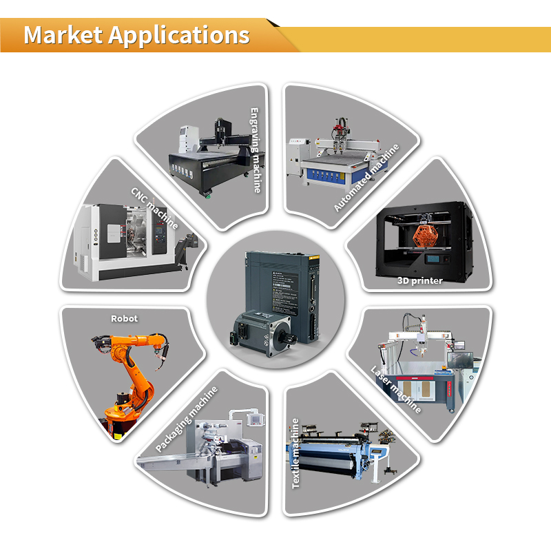 17-Bit Absolute Encoder 220V IP67 400W 750W 1KW AC Servo Motor Kit With Drive Pulse Control For CNC Router, Packaging Machine