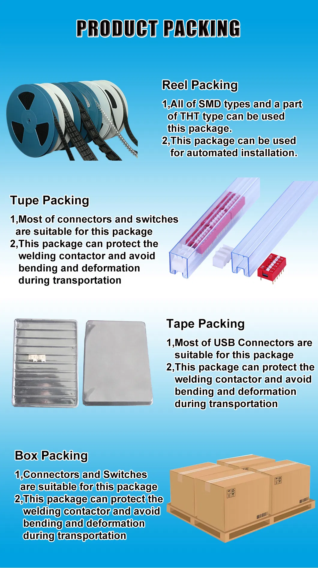 Packaging Process 1