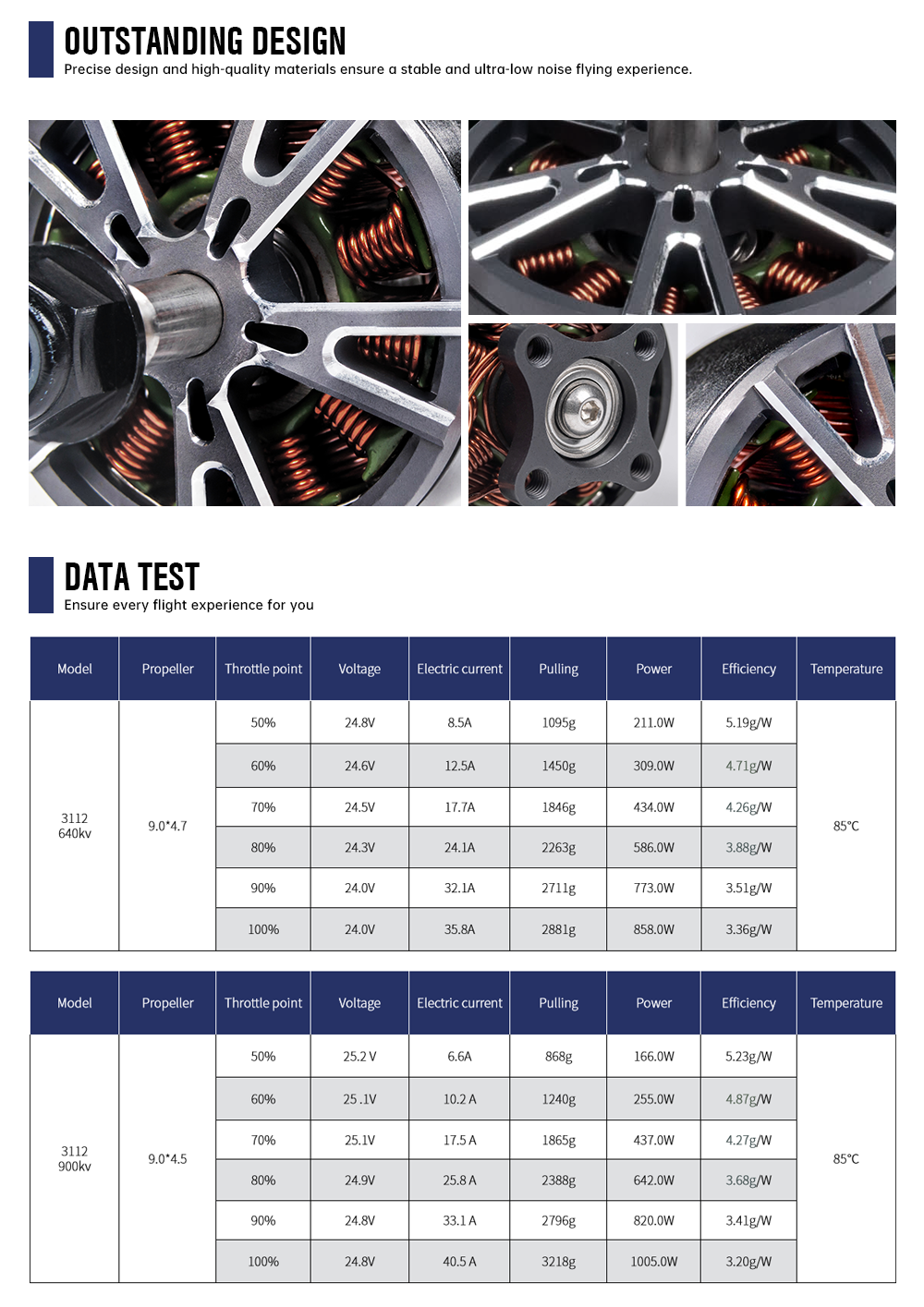 Motor Gallery 2