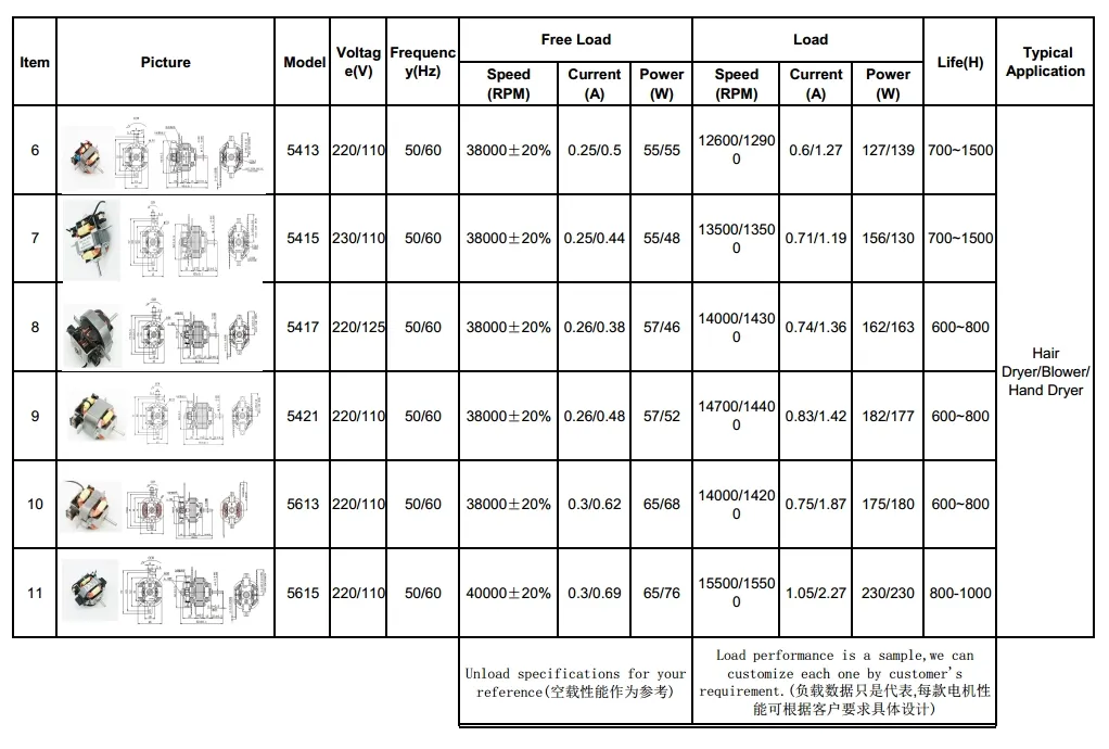 Motor Overview 2
