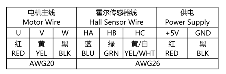 Motor Dimensions