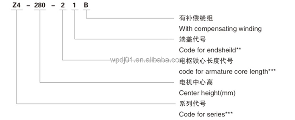 Parameters