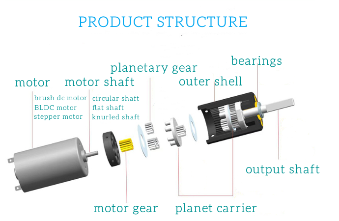 Detailed Motor Structure 2
